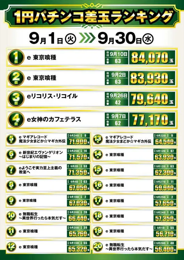 楽園池袋店グリーンサイドの最新情報画像