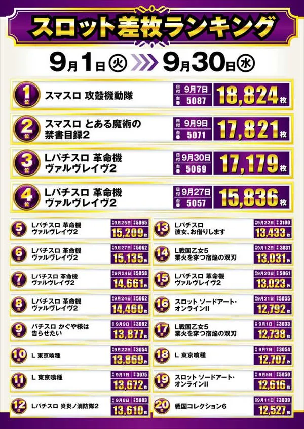 楽園池袋店グリーンサイドの最新情報画像