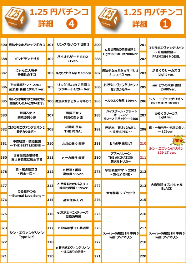 コアシティの最新情報画像