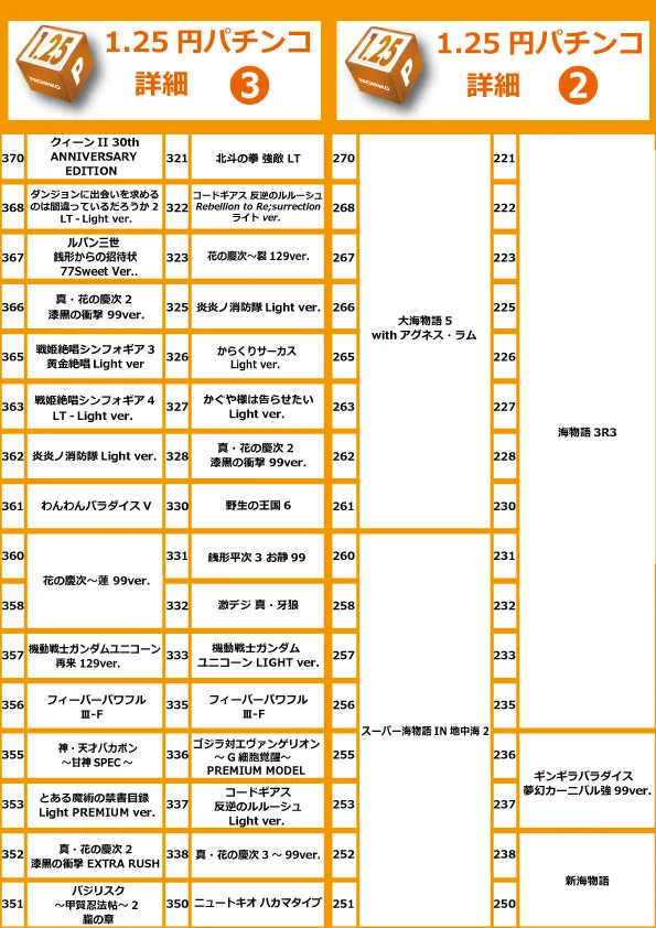 コアシティの最新情報画像