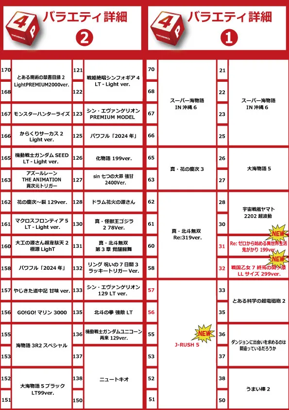 コアシティの最新情報画像