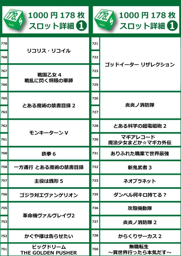 コアシティの最新情報画像