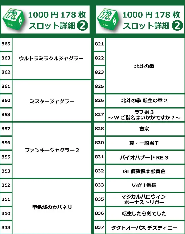 コアシティの最新情報画像