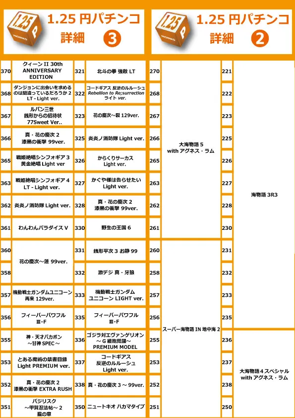 コアシティの最新情報画像
