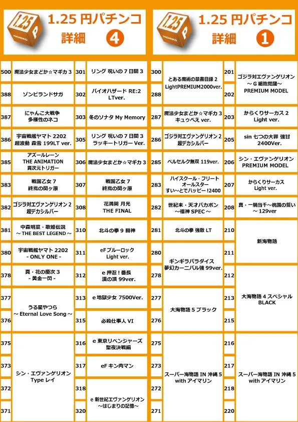 コアシティの最新情報画像