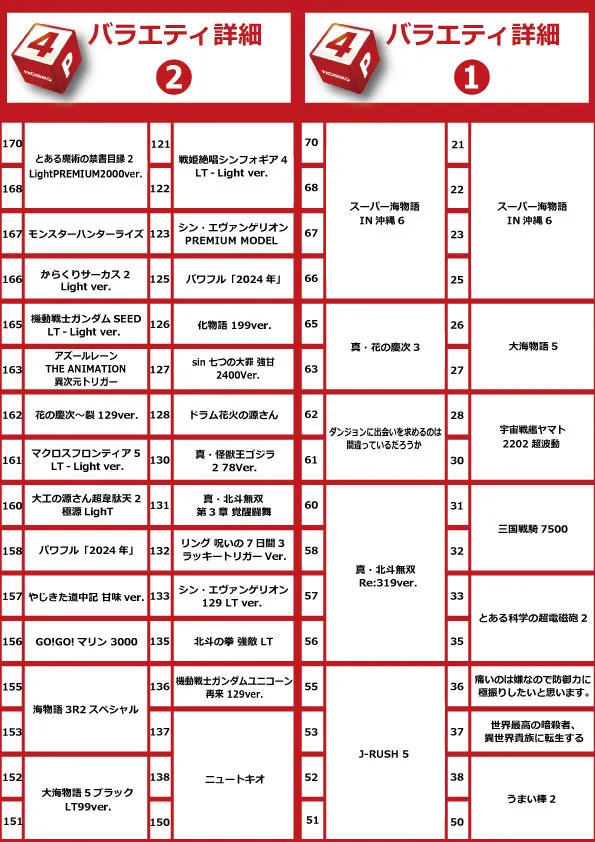 コアシティの最新情報画像