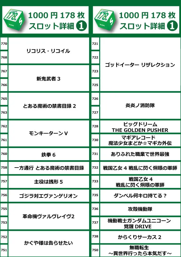 コアシティの最新情報画像