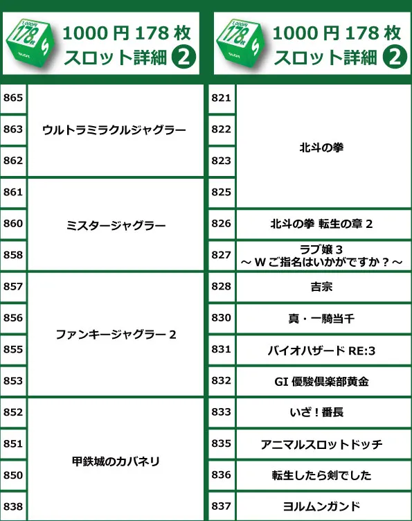 コアシティの最新情報画像