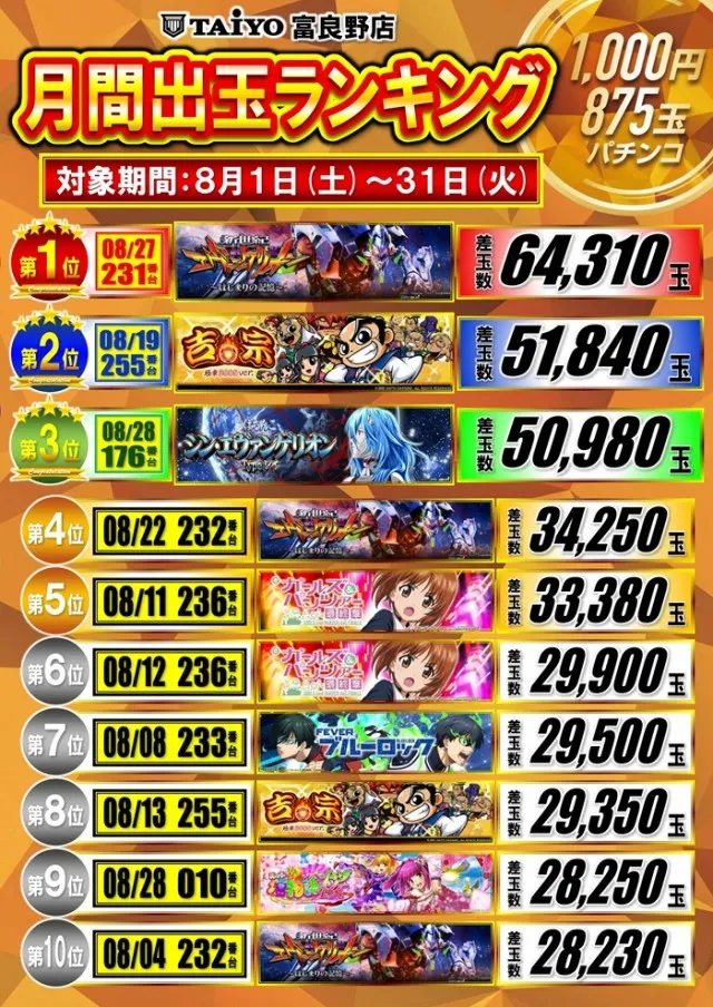 パーラー太陽富良野店の最新情報画像