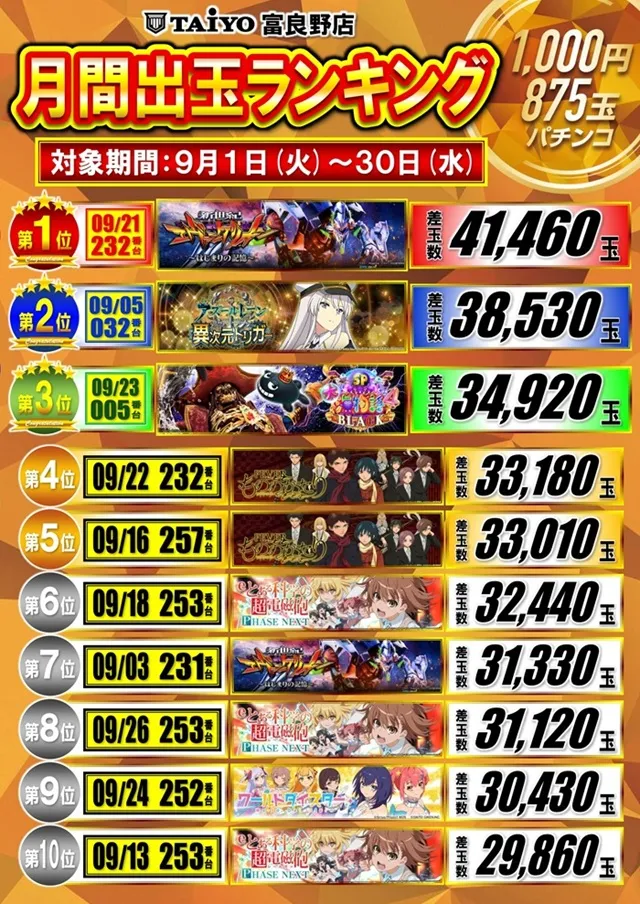 パーラー太陽富良野店の最新情報画像