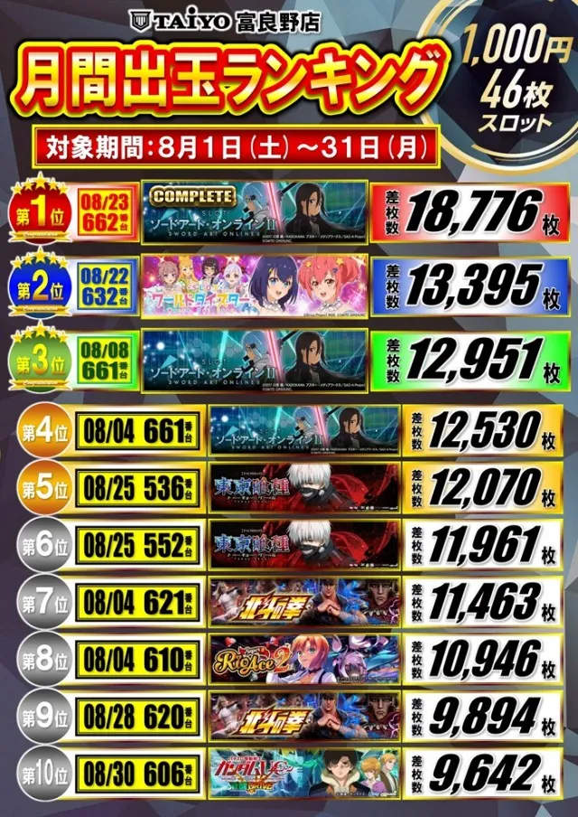 パーラー太陽富良野店の最新情報画像
