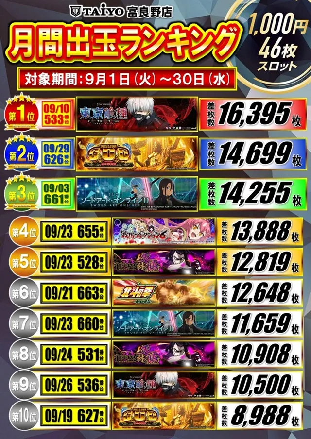 パーラー太陽富良野店の最新情報画像