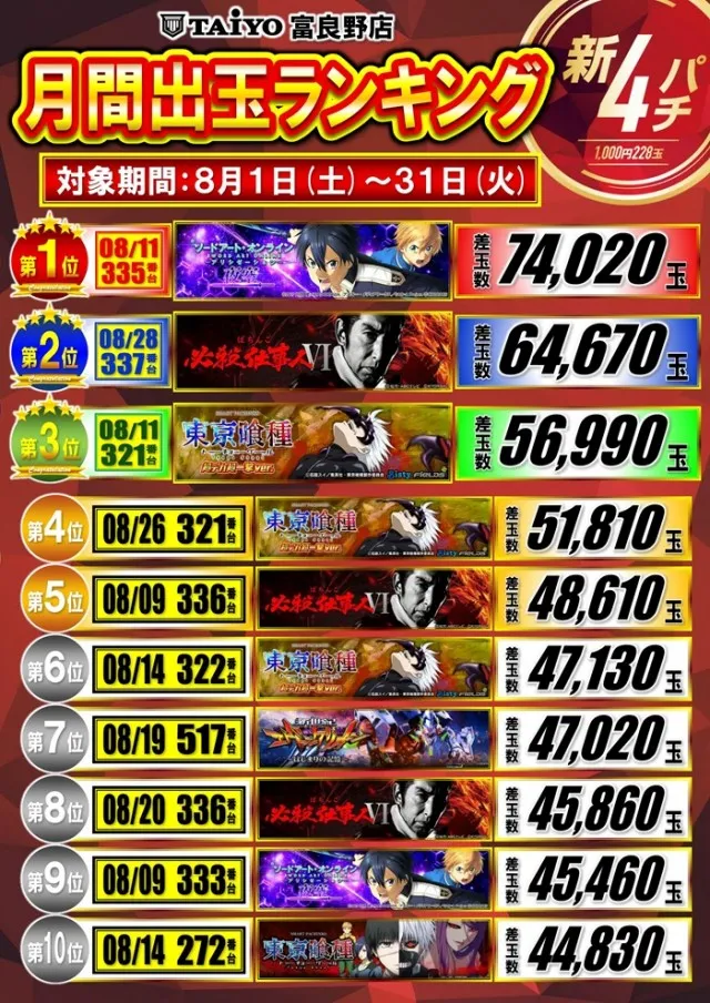 パーラー太陽富良野店の最新情報画像