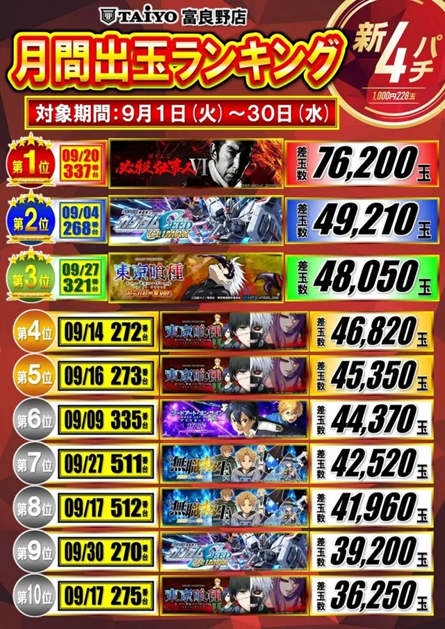 パーラー太陽富良野店の最新情報画像