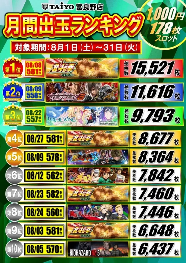 パーラー太陽富良野店の最新情報画像