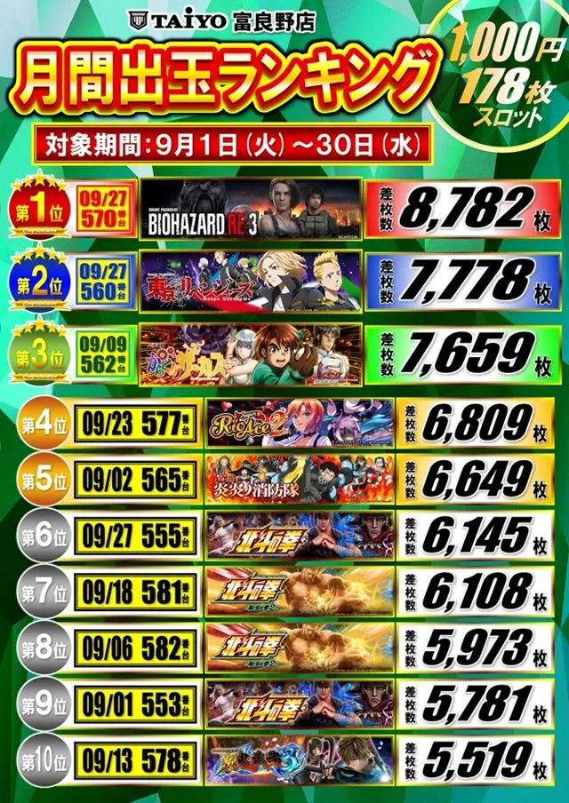パーラー太陽富良野店の最新情報画像