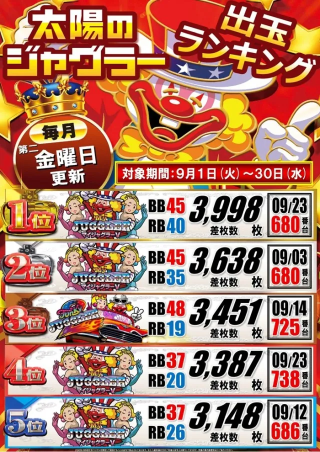 パーラー太陽富良野店の最新情報画像
