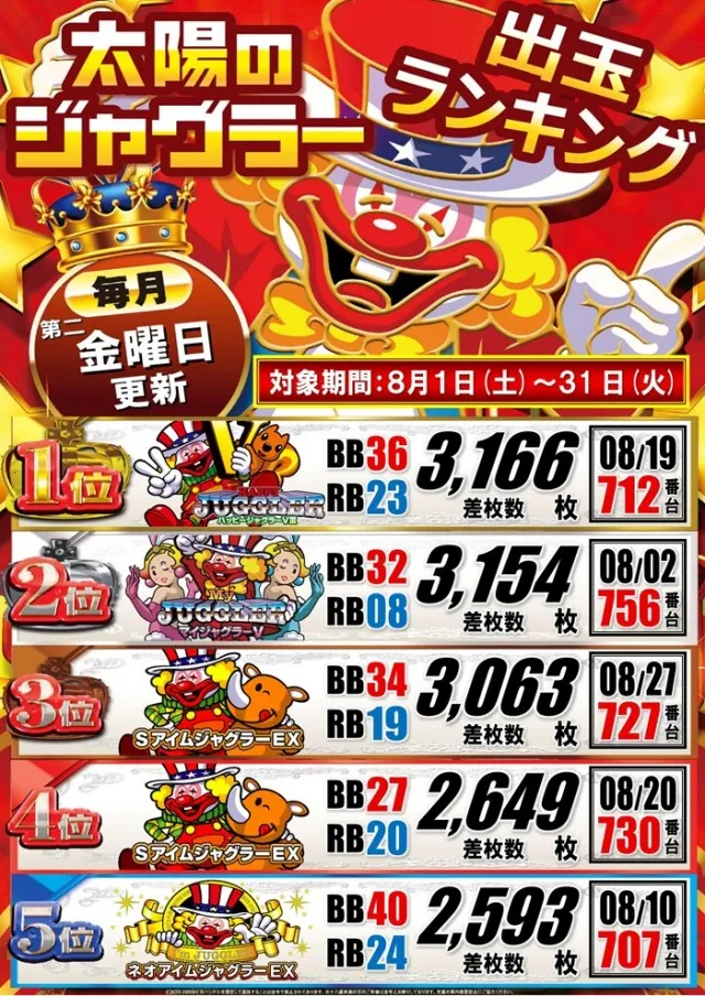 パーラー太陽富良野店の最新情報画像