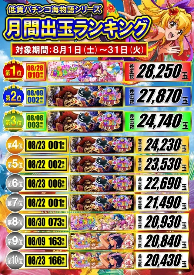 パーラー太陽富良野店の最新情報画像
