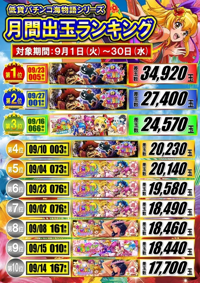 パーラー太陽富良野店の最新情報画像