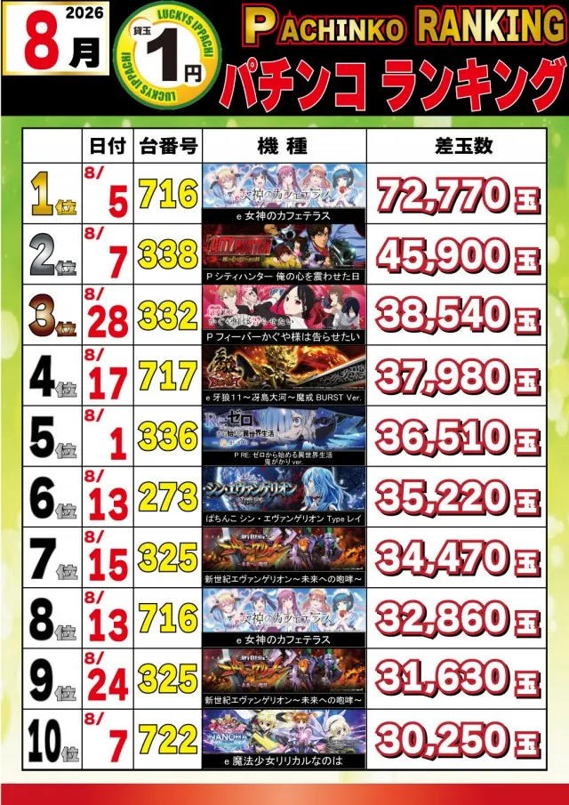 パチンコ&スロットラッキーズ富良野の最新情報画像