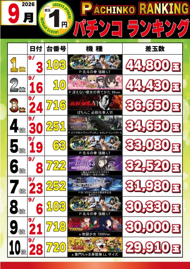 パチンコ＆スロットラッキーズ富良野の最新情報画像