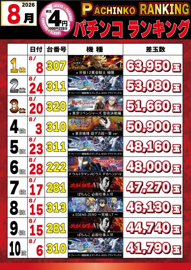パチンコ&スロットラッキーズ富良野の最新情報画像