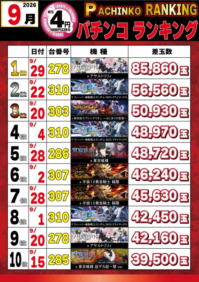パチンコ＆スロットラッキーズ富良野の最新情報画像