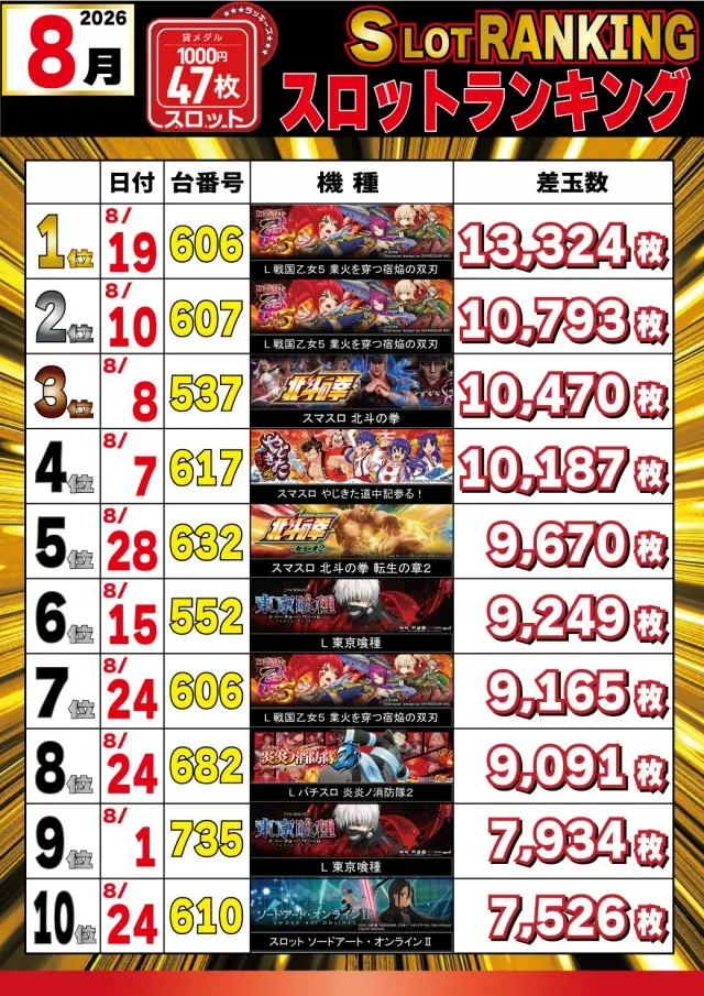 パチンコ&スロットラッキーズ富良野の最新情報画像