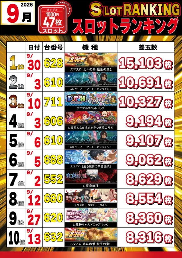 パチンコ＆スロットラッキーズ富良野の最新情報画像
