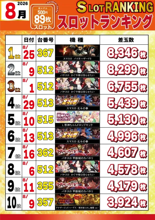 パチンコ&スロットラッキーズ富良野の最新情報画像