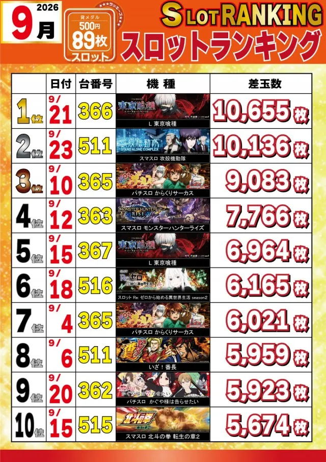パチンコ＆スロットラッキーズ富良野の最新情報画像