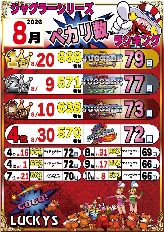パチンコ&スロットラッキーズ富良野の最新情報画像
