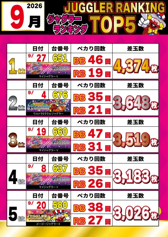 パチンコ＆スロットラッキーズ富良野の最新情報画像