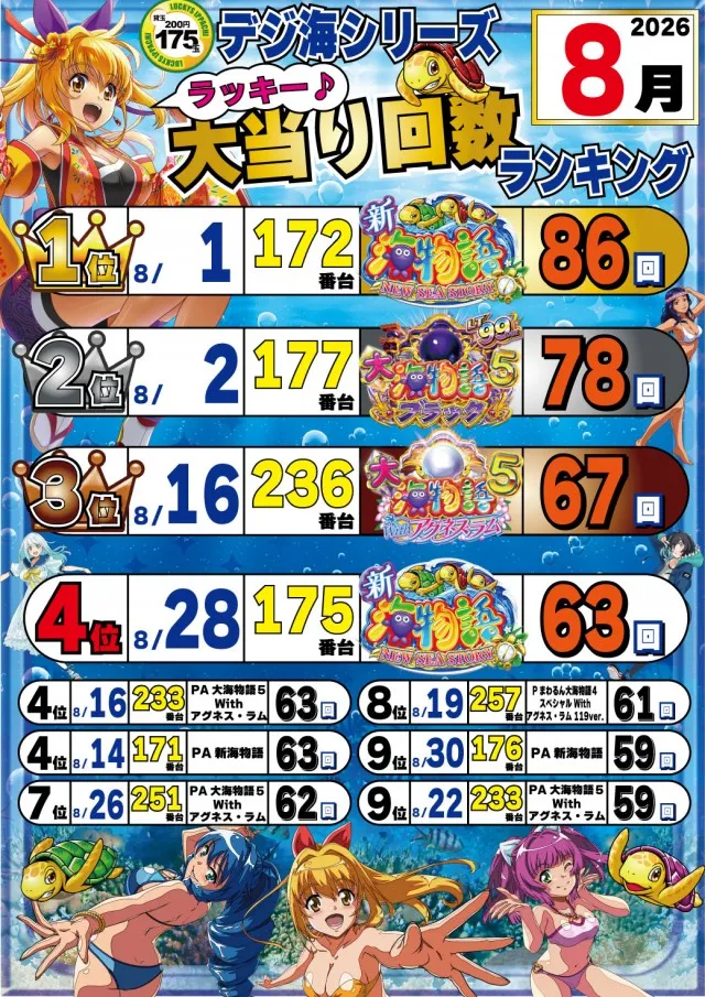 パチンコ&スロットラッキーズ富良野の最新情報画像