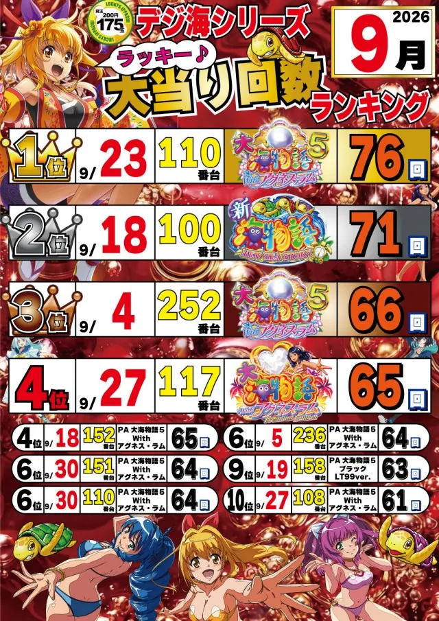 パチンコ＆スロットラッキーズ富良野の最新情報画像
