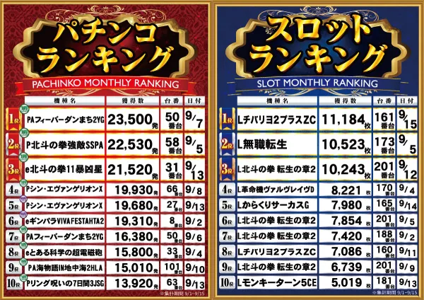 ゴッドスロットパークの最新情報画像