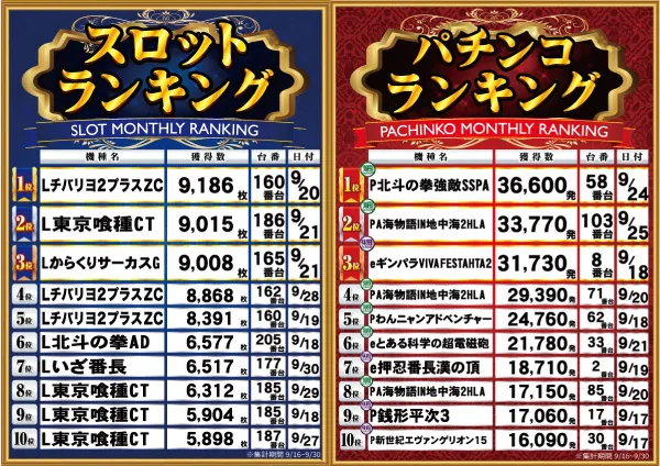 ゴッドスロットパークの最新情報画像