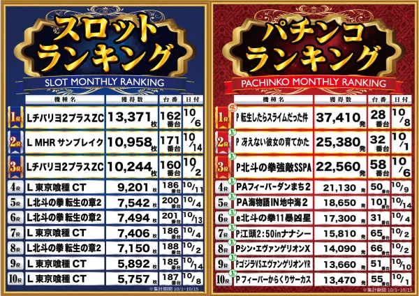 ゴッドスロットパークの最新情報画像