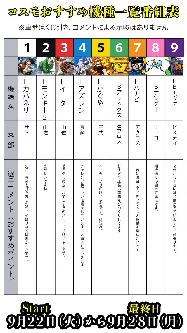 パチンココスモの最新情報画像