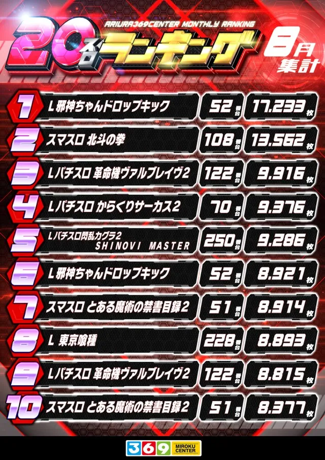 有浦ミロクセンターの最新情報画像