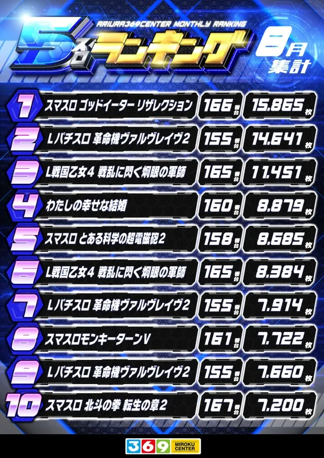 有浦ミロクセンターの最新情報画像