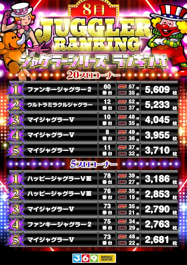 有浦ミロクセンターの最新情報画像