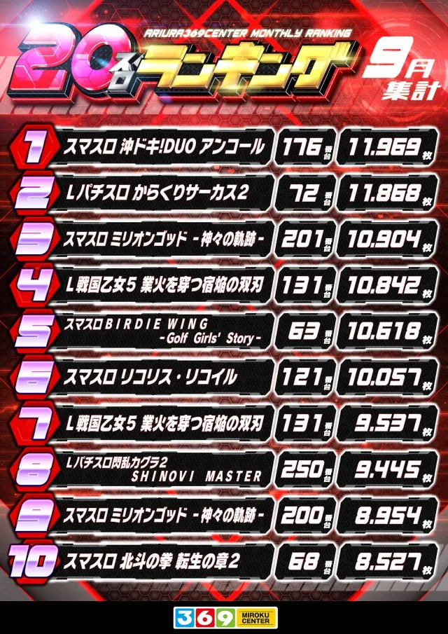 有浦ミロクセンターの最新情報画像