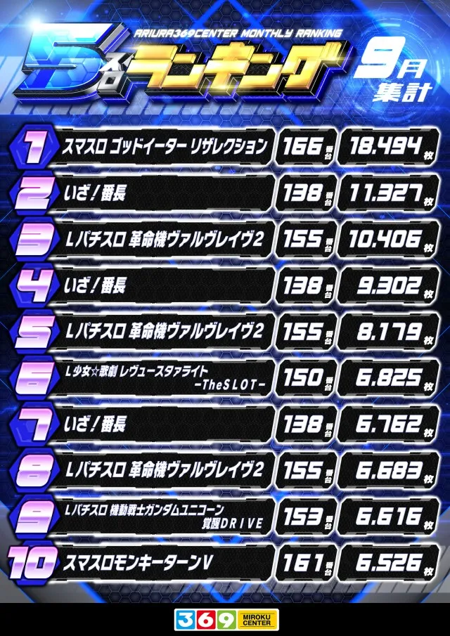 有浦ミロクセンターの最新情報画像