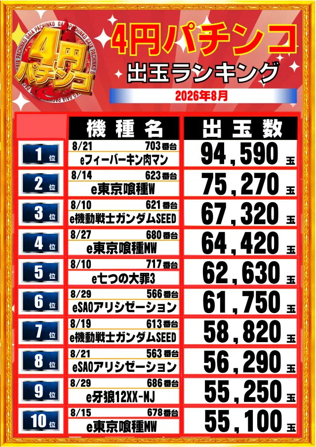 ガイア大曲店の最新情報画像