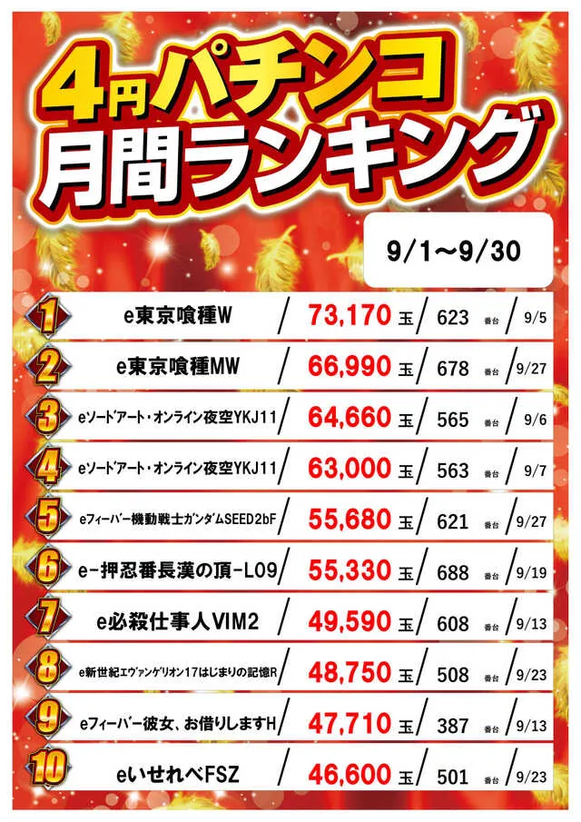 ガイア大曲店の最新情報画像