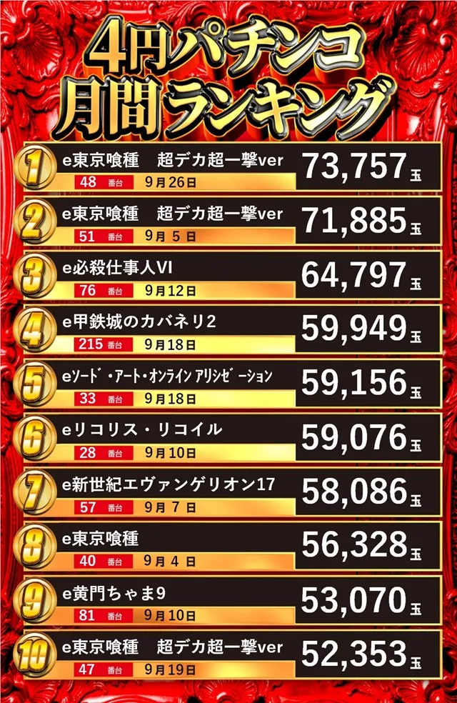大曲ひまわりの最新情報画像