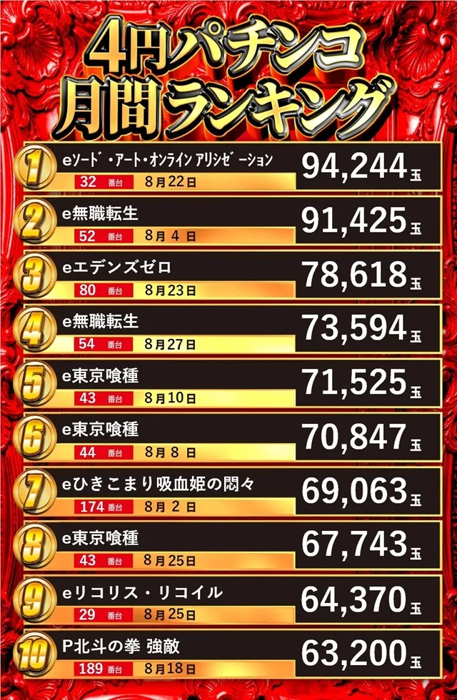 大曲ひまわりの最新情報画像