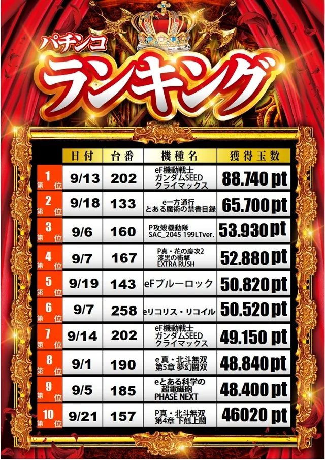 将軍盛岡店の最新情報画像